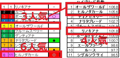 2021.10.16　阪神10R　ハイブリッド指数